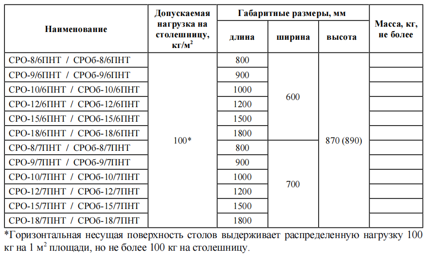 Стол разделочный ЭКОНОМ НК СРО-10/7ЭНК-М 1000х700 мм полка-решетка